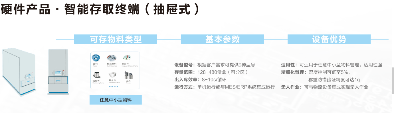 存取數(shù)據(jù)終端