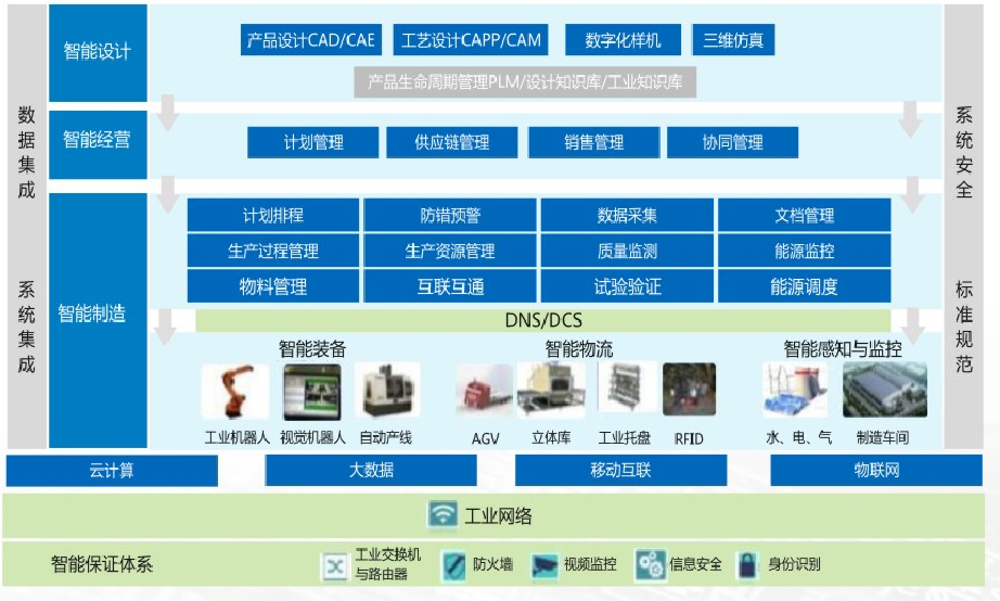 3C智能工廠解決方案