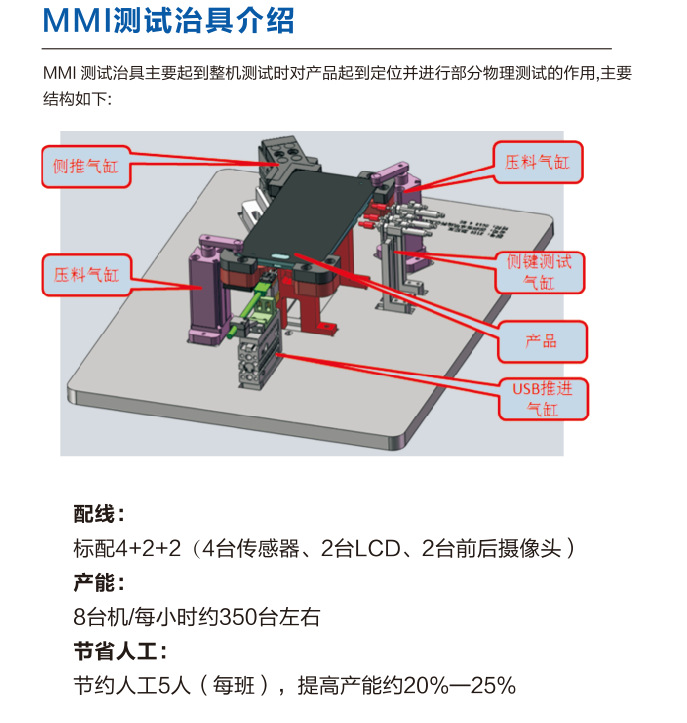 MMI自動測試機