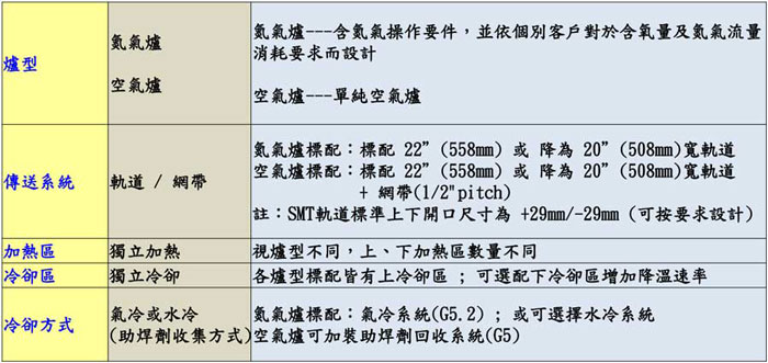 HELLER1936MK5回流焊參數(shù)資料.jpg