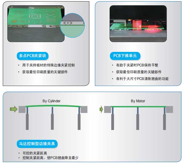 IPM-X3-全自動錫膏印刷機(jī)模塊化控制.jpg