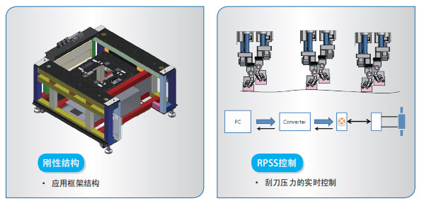 IPM-X3-全自動錫膏印刷機(jī)刮刀壓力控制.jpg