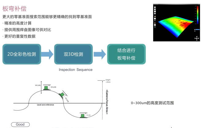 錫膏厚度檢測儀7700E在線3D-SPI彎度補償.jpg