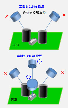 SAKI在線(xiàn)在線(xiàn)AOI投影.jpg